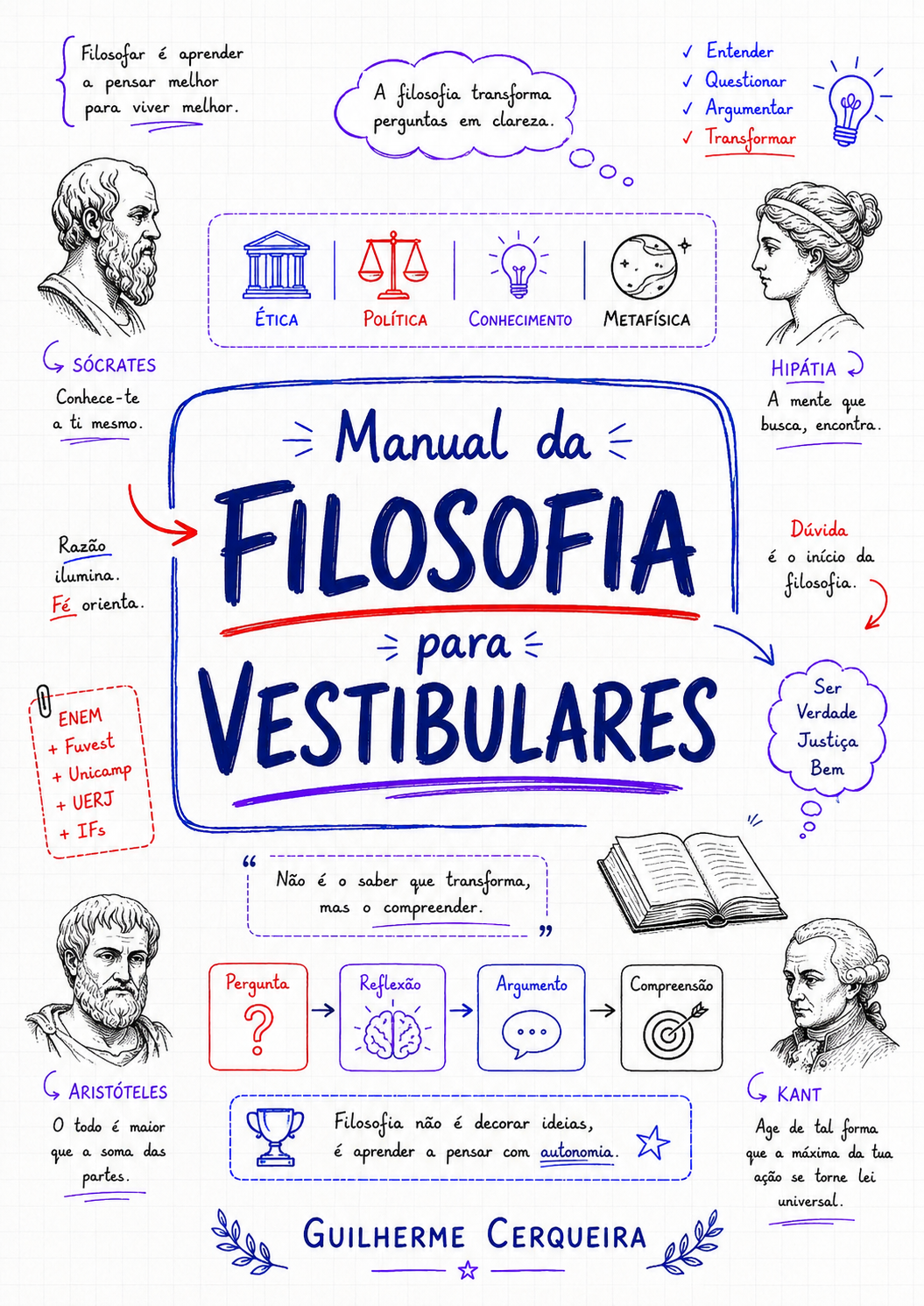 Capa do Manual da Filosofia para Vestibulares, de Guilherme Cerqueira